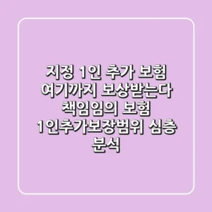 "지정 1인 추가 보험, '여기'까지 보상받는다" 책임/임의 보험 1인추가보장범위 심층 분석