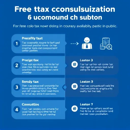 무료 상담의 한계: 복잡한 세무 문제의 유료 전환 전략