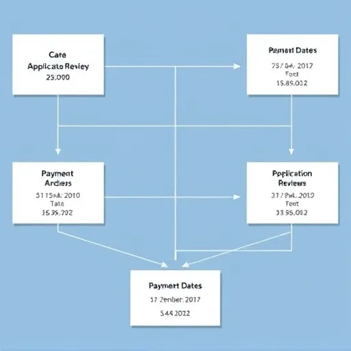 지급일 지연의 5가지 의외의 복병과 트러블슈팅 전략