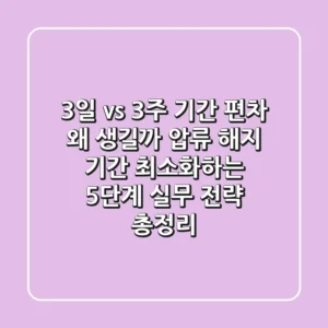 "3일 vs 3주? 기간 편차 왜 생길까", 압류 해지 기간 최소화하는 5단계 실무 전략 총정리