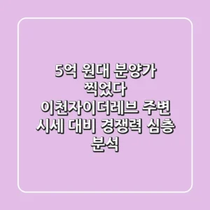 "5억 원대 분양가 찍었다", 이천자이더레브, 주변 시세 대비 경쟁력 심층 분석