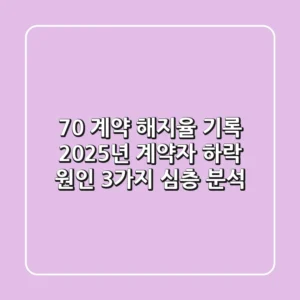 "70% 계약 해지율 기록", 2025년 계약자 하락 원인 3가지 심층 분석