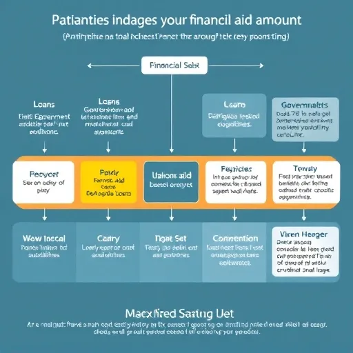 정부지원금 놓치지 않는 법: 청년 수당부터 한전 가전 지원까지